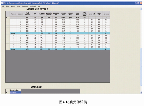 膜元件分析結(jié)果 膜元件分析結(jié)果