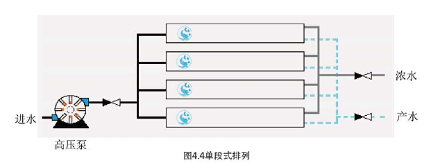 反滲透單段系統(tǒng) 反滲透單段系統(tǒng)