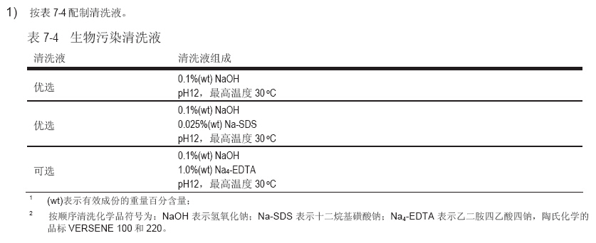 膜元件受生物污染-采取七個(gè)步驟清洗 膜元件受生物污染-采取七個(gè)步驟清洗