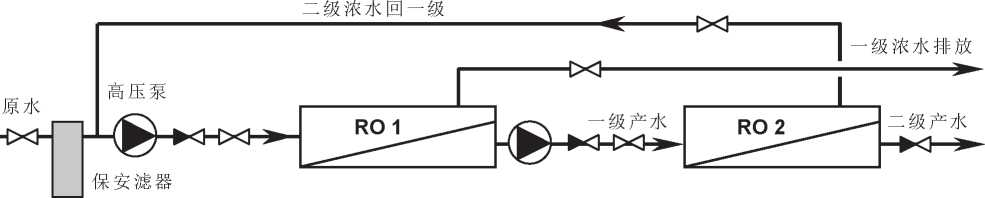 二級(jí)反滲透系統(tǒng) 二級(jí)反滲透系統(tǒng)