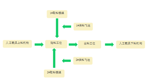 揚聲器全自動貼背膠機