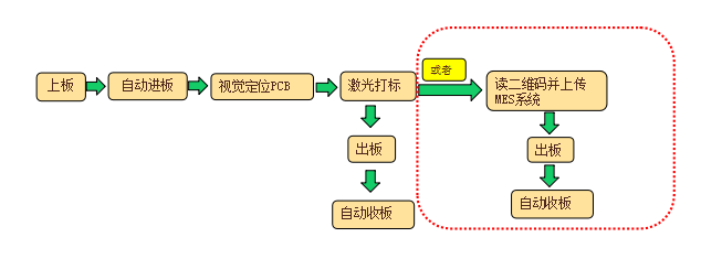 線路板激光打標(biāo)機