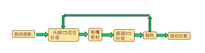 SMT自動化貼標機