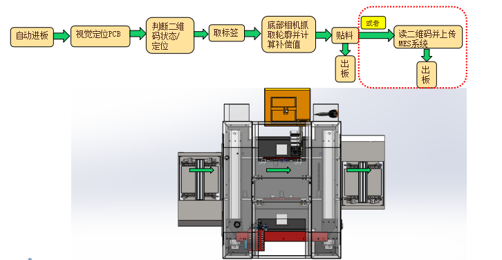 全自動實時打印貼標(biāo)機(jī)