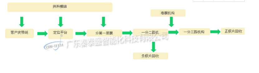 動力電池正負極拆解設備