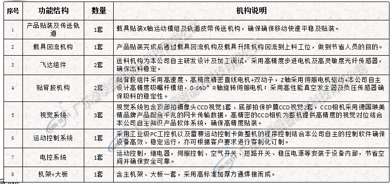 smt全自動(dòng)貼標(biāo)機(jī)配置圖