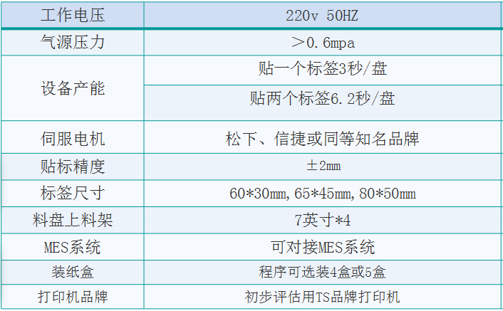 電子料盤自動貼標分揀裝盒一體機