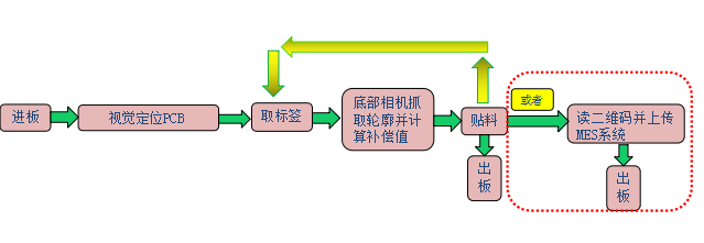 全自動(dòng)化貼鍋?zhàn)衅瑱C(jī)