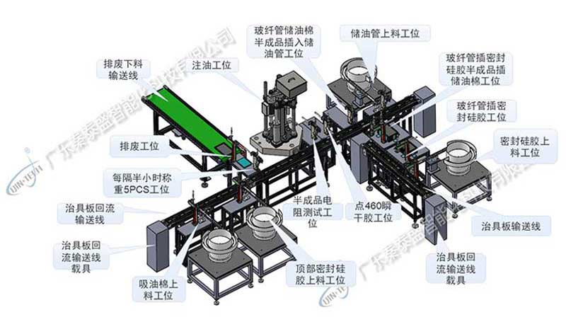 電子煙自動化組裝生產線.png